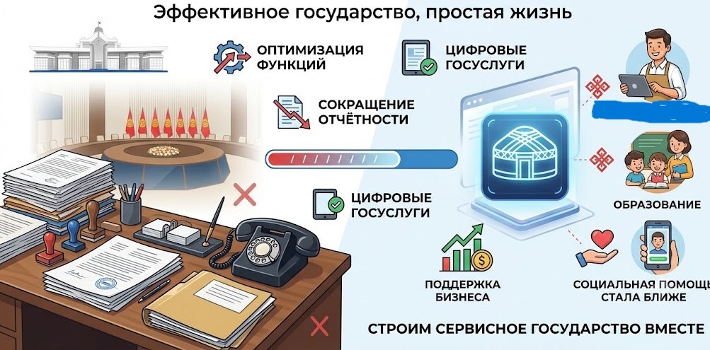 Как дебюрократизация меняет экономическую и социальную реальность Кыргызстана