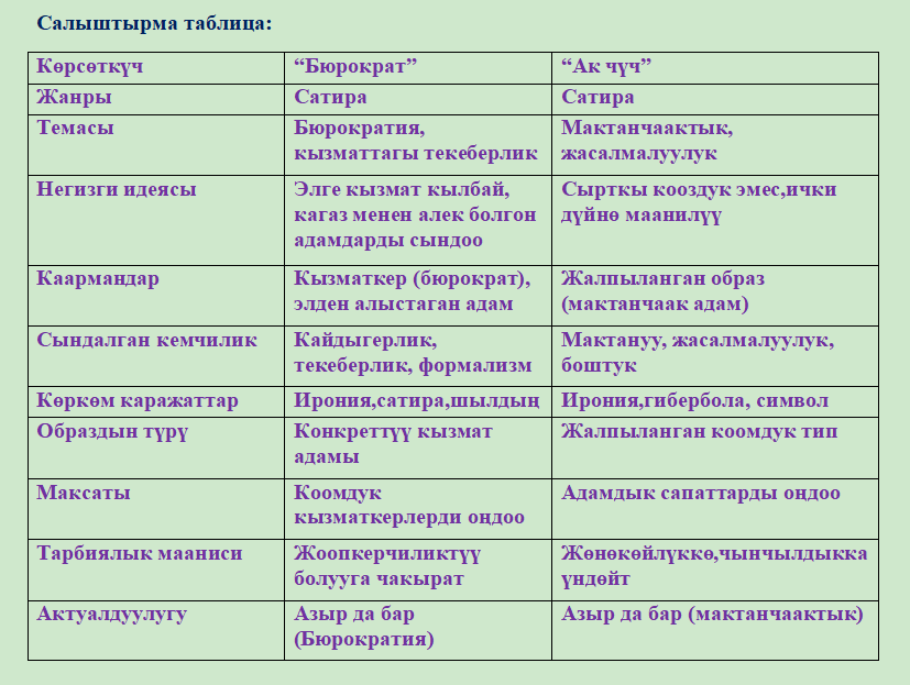Мидин Алыбаев. Өмүрү жана чыгармачылыгы. Ырлары. Сатиралары