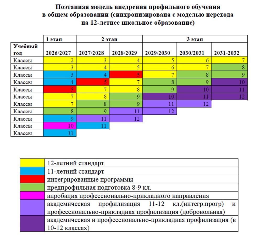 ПРЕДПРОФИЛЬНОЕ ОБУЧЕНИЕ – ШАГ ДО ПРОФИЛЯ: ЧТО ВАЖНО ЗНАТЬ УЧИТЕЛЮ