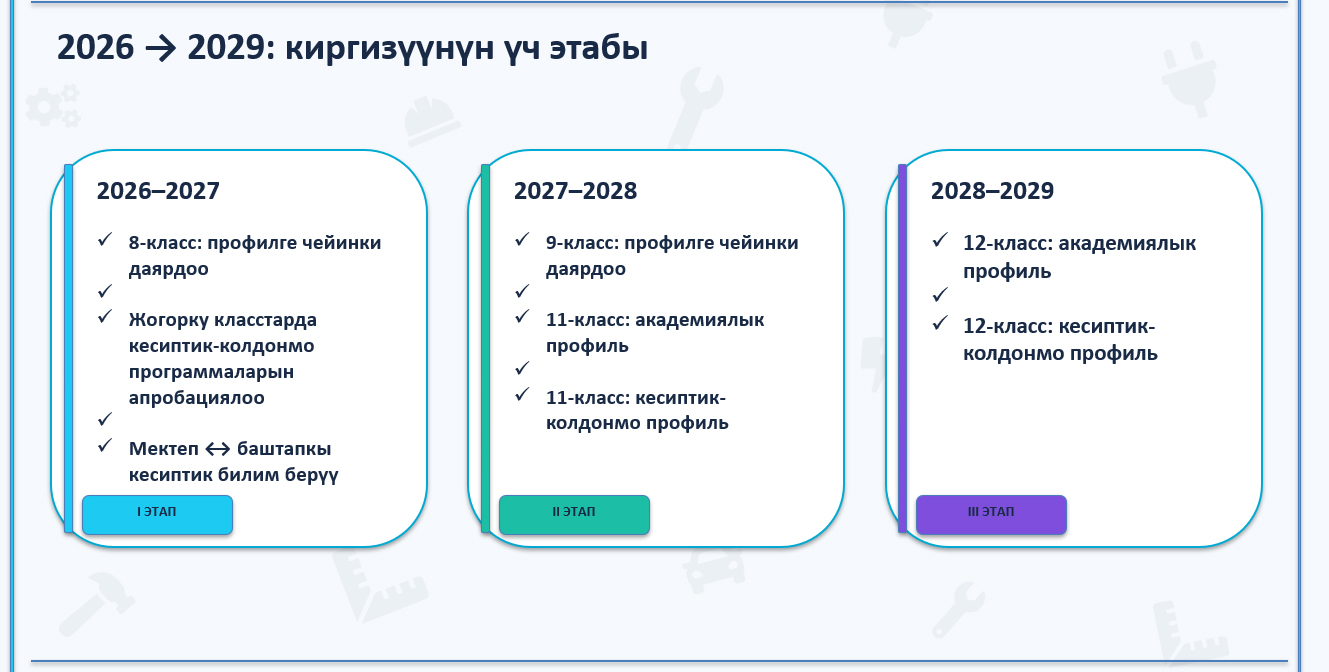 КЫРГЫЗСТАНДА ПРОФИЛДИК ОКУТУУНУ КИРГИЗҮҮНҮН ЖАҢЫ ЭТАБЫ БАШТАЛАТ