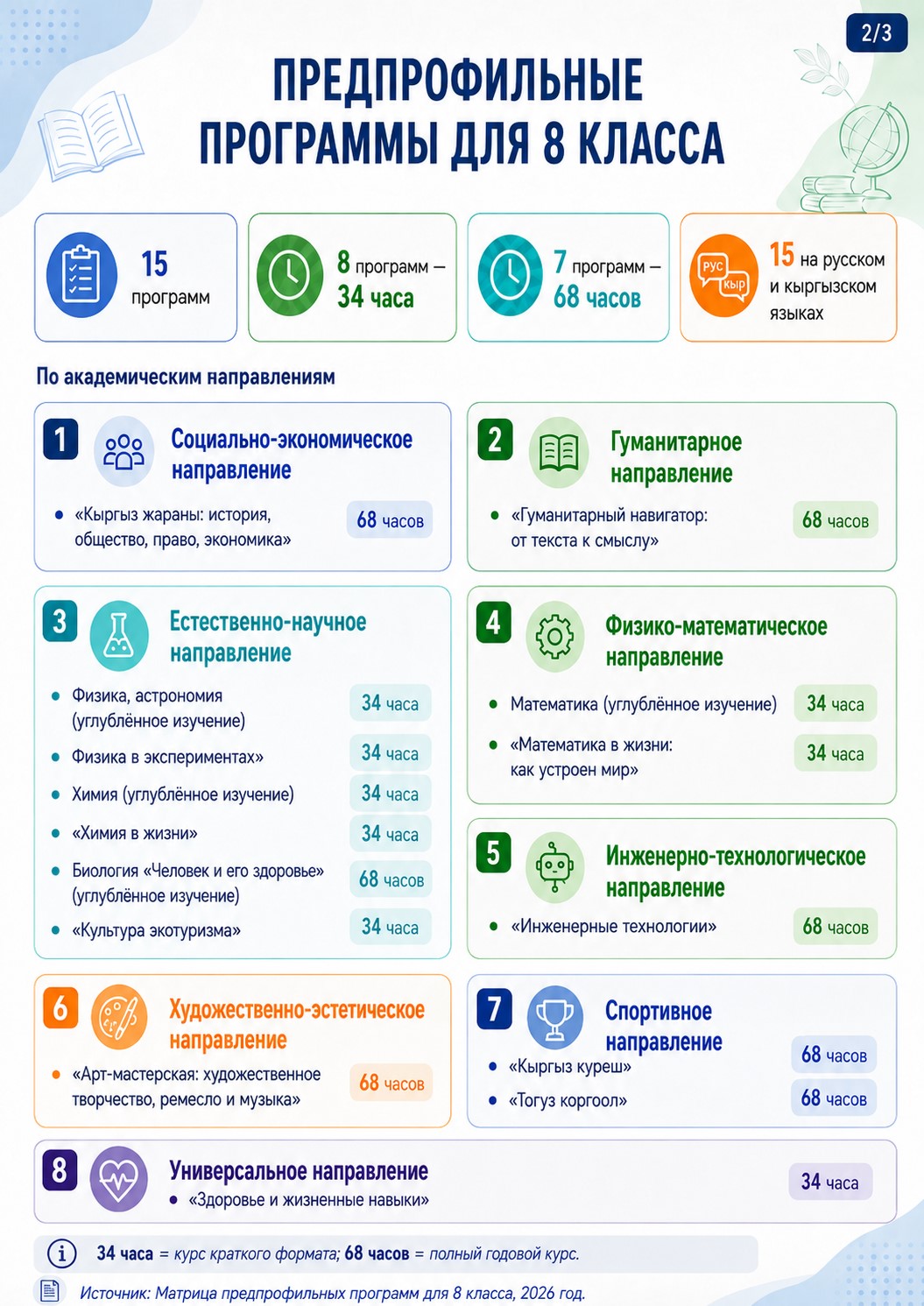 ПРЕДПРОФИЛЬНОЕ ОБУЧЕНИЕ – ШАГ ДО ПРОФИЛЯ: ЧТО ВАЖНО ЗНАТЬ УЧИТЕЛЮ