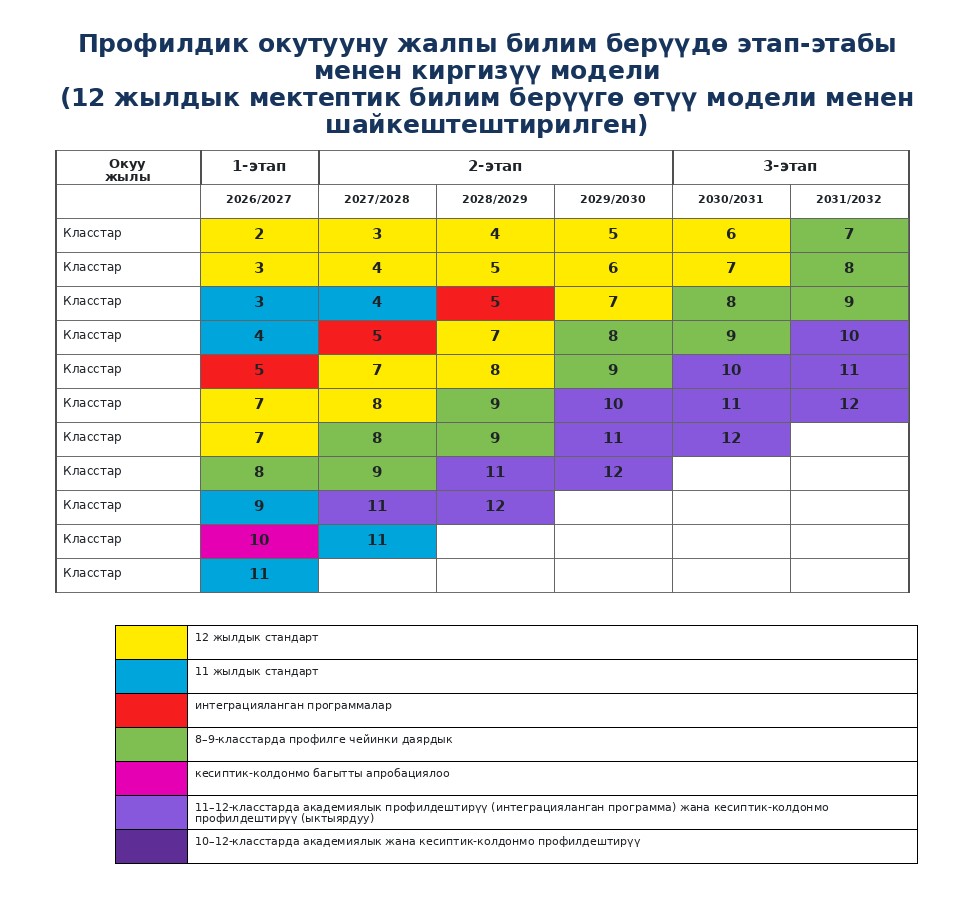 ПРОФИЛГЕ ЧЕЙИНКИ ОКУТУУ – ПРОФИЛГЕ КАДАМ: МУГАЛИМ ЭМНЕНИ БИЛИШИ КЕРЕК?