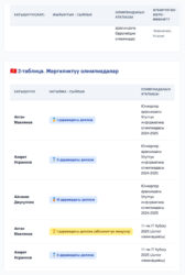 ЭГЕР МУГАЛИМ САБАККА ҮЧ КҮН МААНАЙЫ ЖОК КЕЛСЕ, БИЗГЕ СИГНАЛ ТҮШӨТ