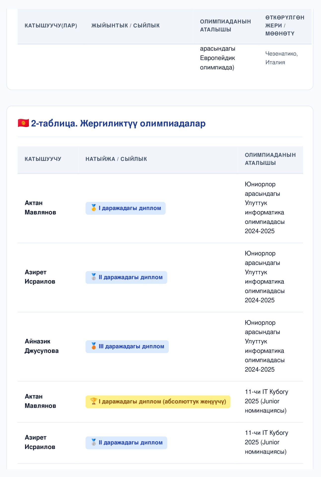 ЭГЕР МУГАЛИМ САБАККА ҮЧ КҮН МААНАЙЫ ЖОК КЕЛСЕ, БИЗГЕ СИГНАЛ ТҮШӨТ