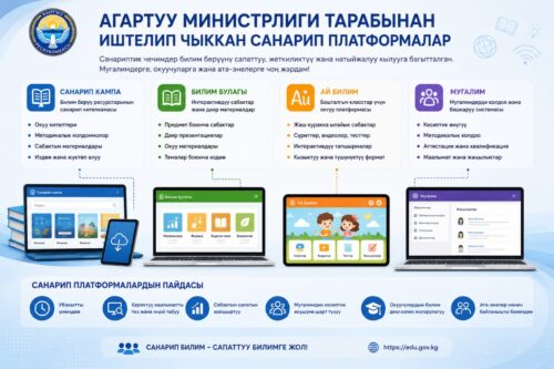 САНАРИП ПЛАТФОРМАЛАР: РЕФОРМАГА – КАНАТ, КОРРУПЦИЯГА – БӨГӨТ