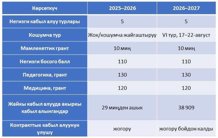 КЫРГЫЗСТАН КИМДИ ОКУТАТ?