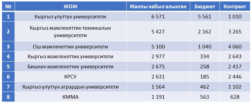 КЫРГЫЗСТАН КИМДИ ОКУТАТ?