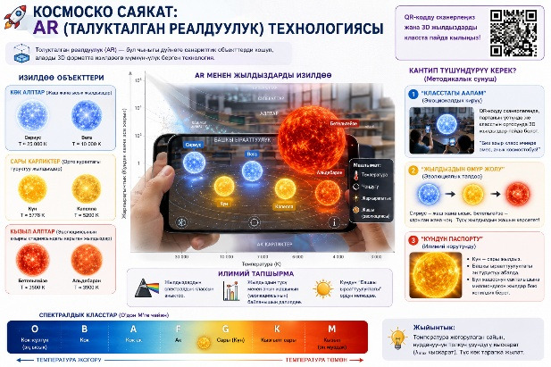 Күн жана жылдыздардын физикалык жаратылышы