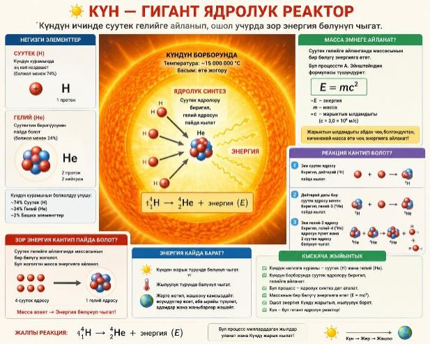 Күн жана жылдыздардын физикалык жаратылышы