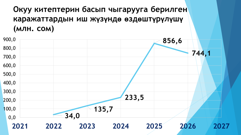 ОКУУ КИТЕП КӨЙГӨЙҮ: ТҮПКҮ СЕБЕПТЕР ЖАНА ТИКЕЛЕЙ ФАКТЫЛАР