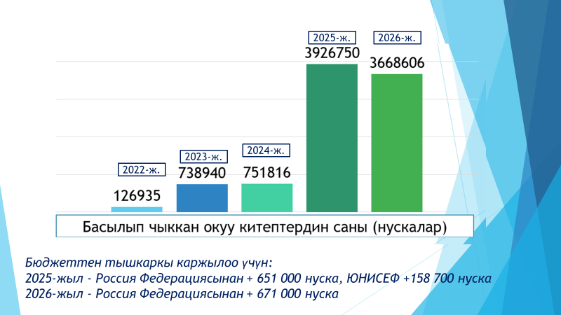 ОКУУ КИТЕП КӨЙГӨЙҮ: ТҮПКҮ СЕБЕПТЕР ЖАНА ТИКЕЛЕЙ ФАКТЫЛАР