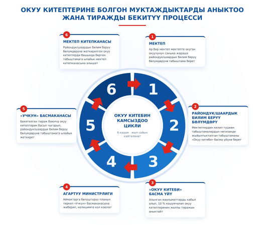 ОКУУ КИТЕП КӨЙГӨЙҮ: ТҮПКҮ СЕБЕПТЕР ЖАНА ТИКЕЛЕЙ ФАКТЫЛАР