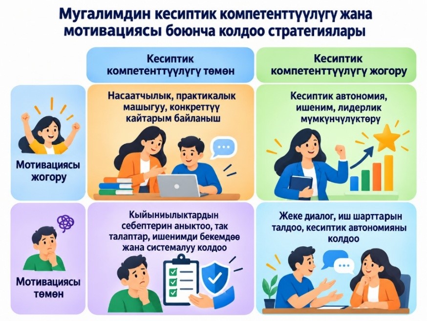 ЖЕТЕКЧИГЕ НУСКАМА: ЛИДЕРЛИК ЖАНА КЕСИПКӨЙ ӨСҮШ (2)