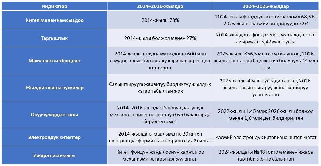 КИТЕПКЕ КЕТКЕН МИЛЛИАРД: НАТЫЙЖА БАРБЫ?