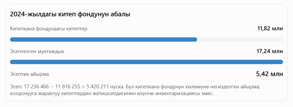 КИТЕПКЕ КЕТКЕН МИЛЛИАРД: НАТЫЙЖА БАРБЫ?