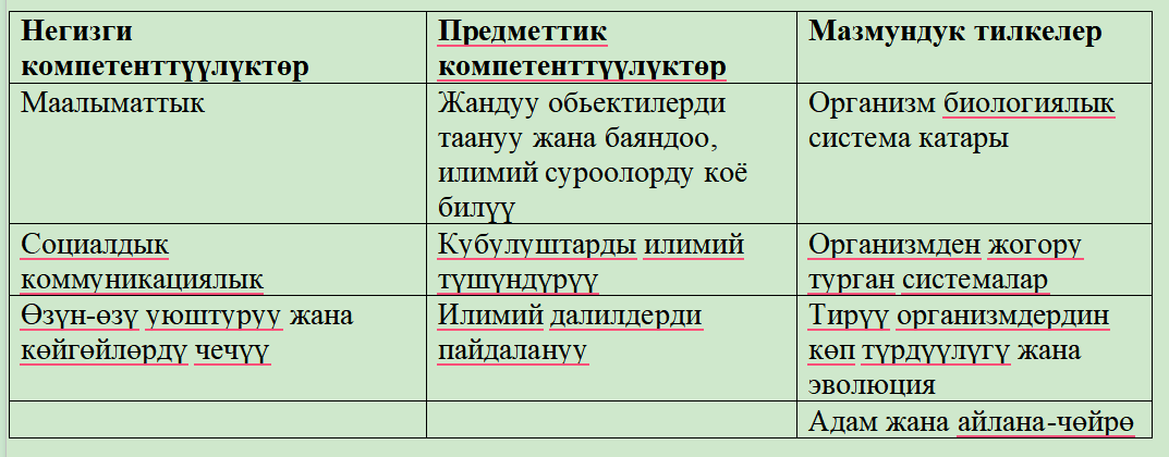 Селекция организмдердин маданий формаларынын өзгөрүү жолу