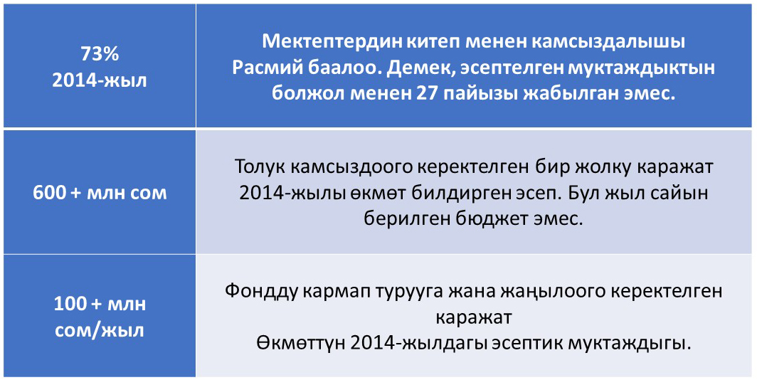 КИТЕПКЕ КЕТКЕН МИЛЛИАРД: НАТЫЙЖА БАРБЫ?