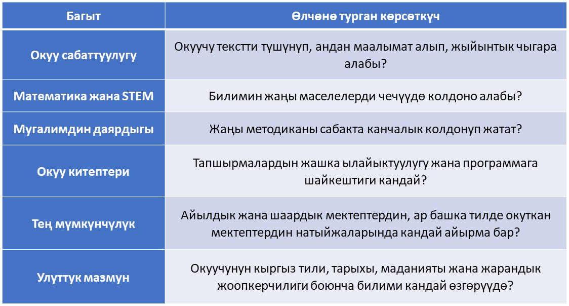 12 ЖЫЛДЫК РЕФОРМА: УЛУТТУК МОДЕЛДИН СЫНООСУ