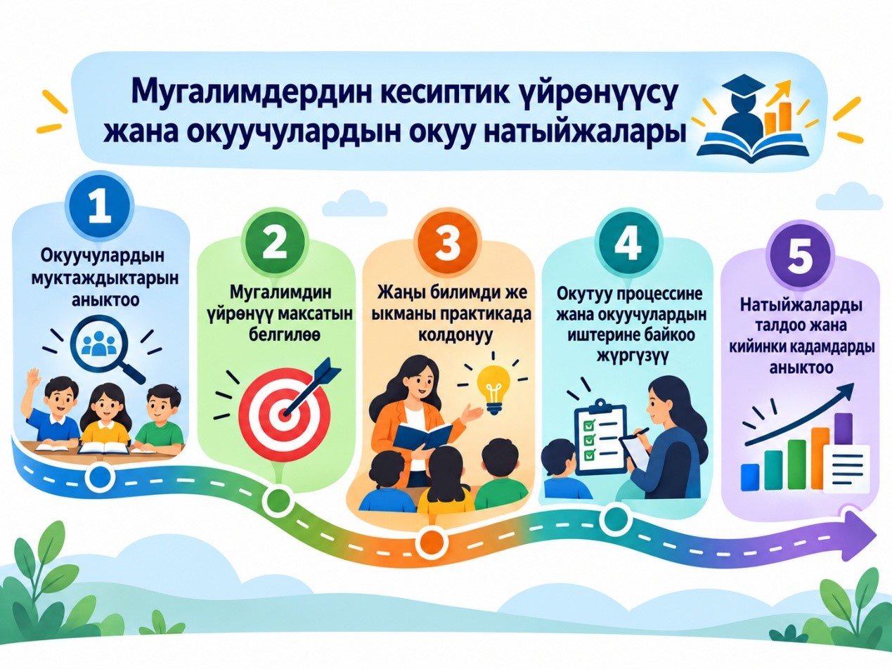 ЖЕТЕКЧИГЕ НУСКАМА: ЛИДЕРЛИК ЖАНА КЕСИПКӨЙ ӨСҮШ (2)